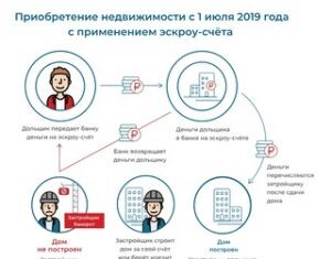 Для чего нужен эскроу-счет?