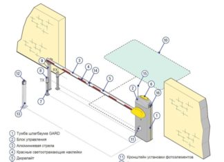 Способы управления шлагбаумом