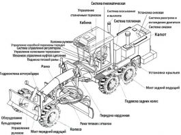 Устройство грейдера ДЗ98