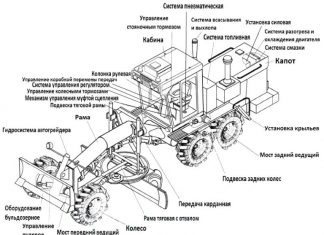 Устройство грейдера ДЗ98