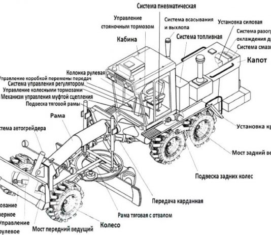 Устройство грейдера ДЗ98