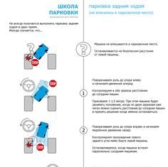 Парковка автомобиля, основные виды и как ее правильно делать