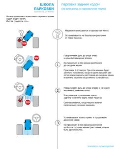 Парковка автомобиля, основные виды и как ее правильно делать