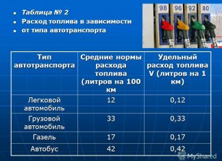 Как рассчитать расход топлива?