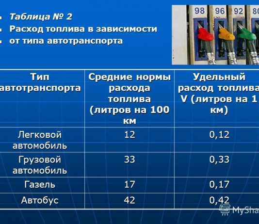 Как рассчитать расход топлива?