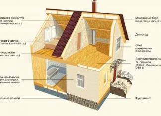 Этапы строительства дома