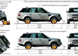 Технические характеристики автомобиля Range Rover