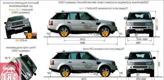 Технические характеристики автомобиля Range Rover