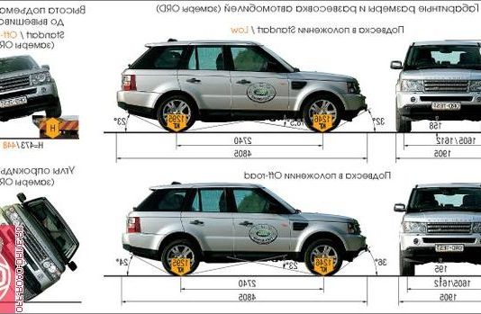 Технические характеристики автомобиля Range Rover