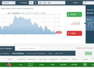 Принцип работы бинарных опционов