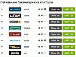 Ставки на автогонки в легальных букмекерских конторах России