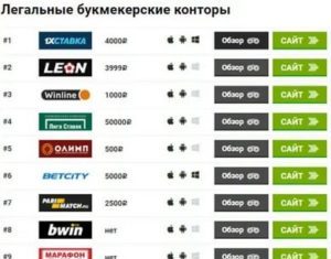 Ставки на автогонки в легальных букмекерских конторах России