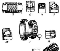 Основные разновидности и использование подшипников