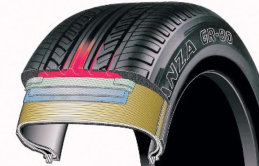 Автомобильная шина: сложный и важный элемент конструкции