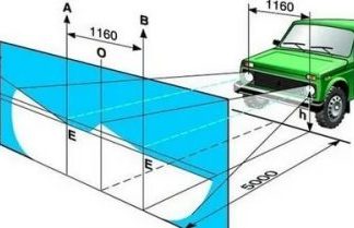 Как правильно отрегулировать фары автомобиля?