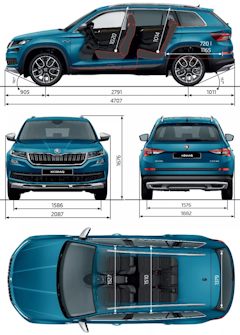Характеристики автомобилей Skoda