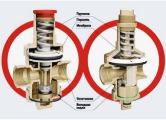 Принцип работы регулятора давления