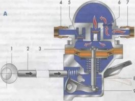 Принцип работы топливного насоса