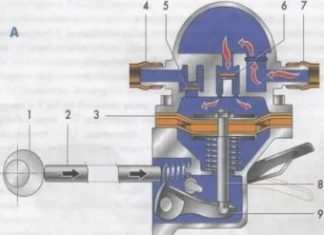 Принцип работы топливного насоса