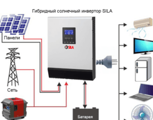 Гибридный солнечный инвертор: принцип работы
