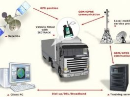 Особенности системы GPS мониторинга
