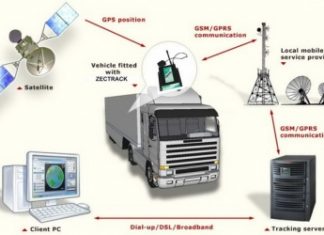 Особенности системы GPS мониторинга