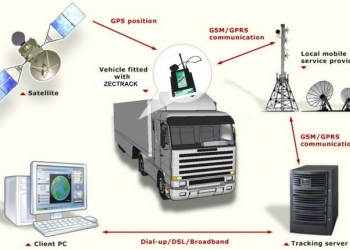 Особенности системы GPS мониторинга
