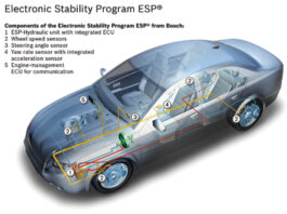 Как работает система стабилизации ESP?