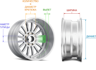 Что нужно знать об автомобильных дисках при их выборе?