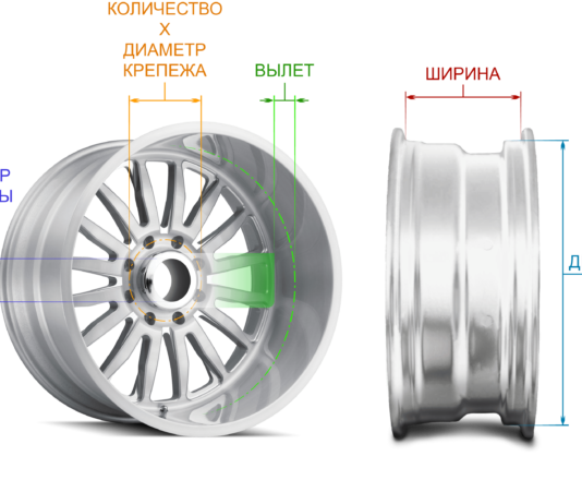 Что нужно знать об автомобильных дисках при их выборе?