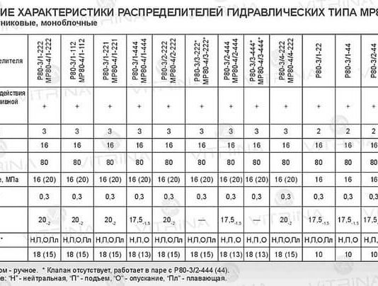 Гидрораспределитель Р-80: технические характеристики