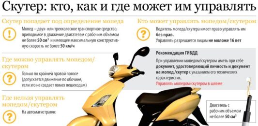 Рекомендации при выборе скутера