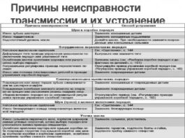 Неисправности коробки передач и правила ее эксплуатации