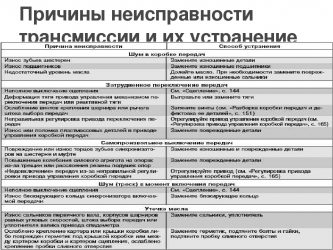 Неисправности коробки передач и правила ее эксплуатации