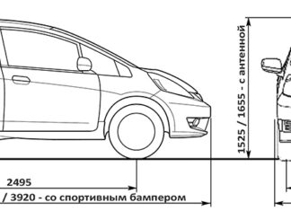 Какие габаритные размеры Honda Fit?