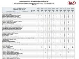 Все об автомобиле KIA: периодичность техобслуживания и ремонт
