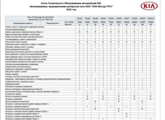 Все об автомобиле KIA: периодичность техобслуживания и ремонт