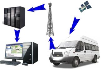 Трекер и система мониторинга для подключения к РНИС