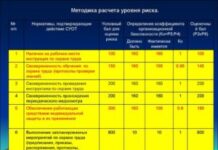 Какими критерями надо руководствоваться при поиске запчастей для мотоцикла?