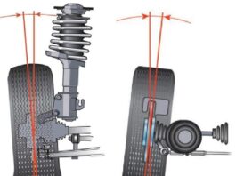 Для чего нужен развал-схождение?