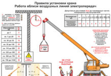 Применение автокранов в строительстве