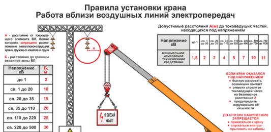 Применение автокранов в строительстве
