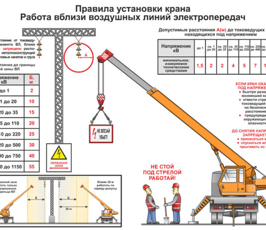 Применение автокранов в строительстве