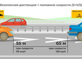 На трассах Госкомпании «Автодор» наносят экспериментальную разметку для соблюдения безопасной дистанции