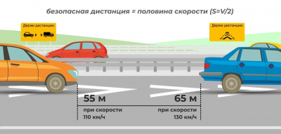 
        На трассах Госкомпании «Автодор» наносят экспериментальную разметку для соблюдения безопасной дистанции    