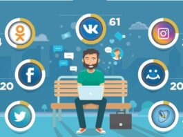 Накрутки в соцсетях: правильный путь к росту аудитории