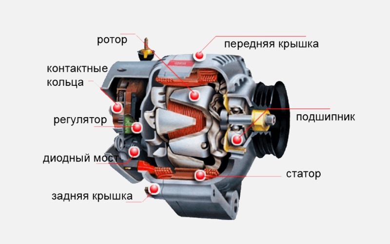 Устройство генератора автомобиля: как работает и для чего нужен