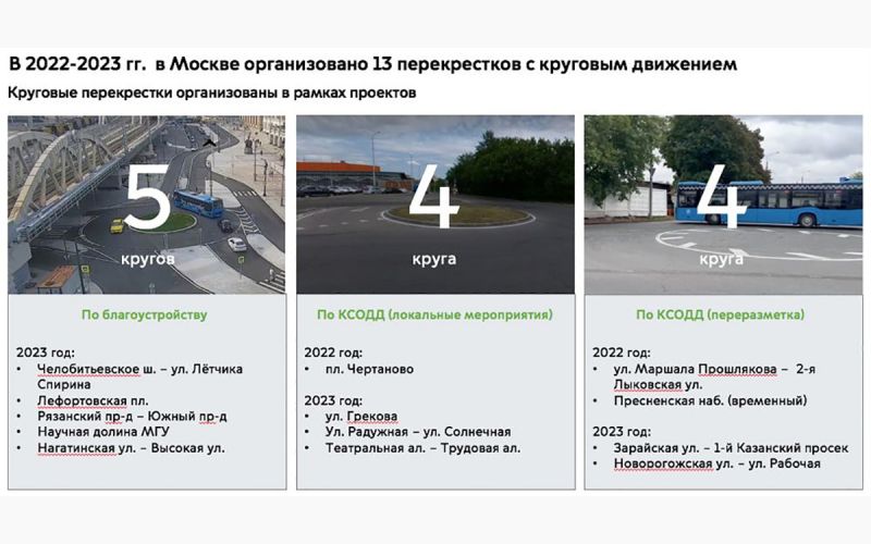 В Москве намерены организовать 10 круговых перекрестков в 2024 году