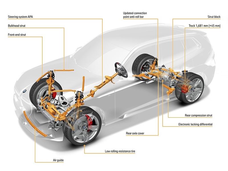 Новый BMW X3: монументальная внешность и светящий сенсорный салон