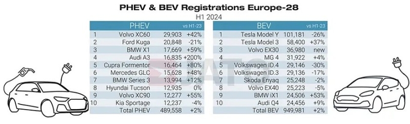 Побеждающая дешевизна: Dacia Sandero стал европейским бестселлером